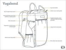 Load image into Gallery viewer, Vagabond Trail
